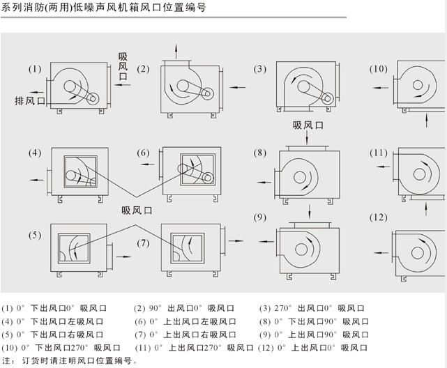 柜式離心風機是怎樣的？你需要知道這些內容